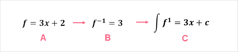 integration_derivative_inverse