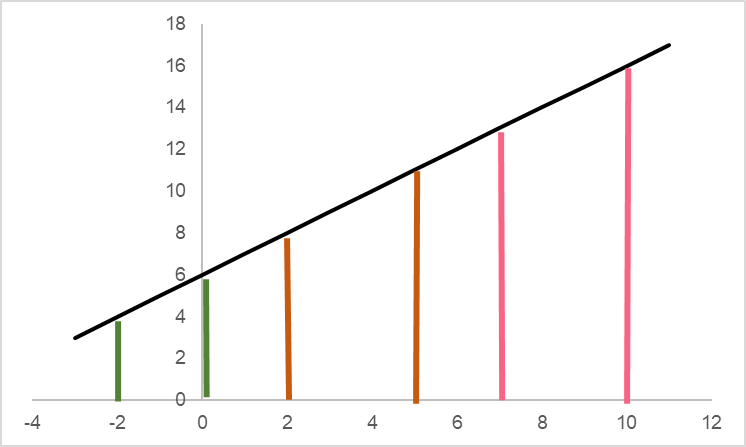 integration_example_graph