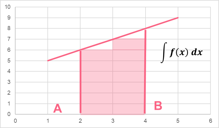 integration_indefinite