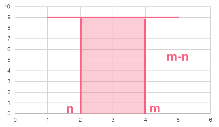 integration_limits