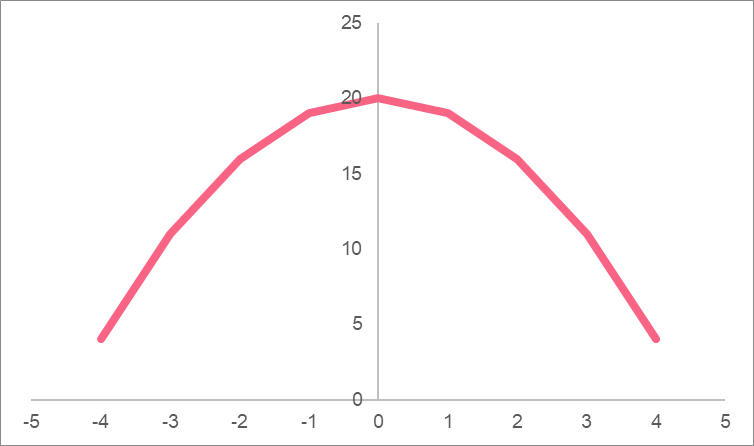 integration_parabola