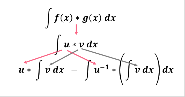 integration_parts_rule