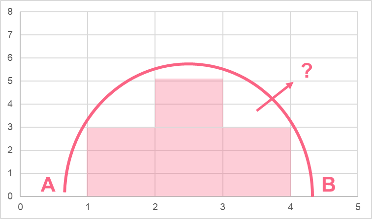 integration_what_is_it