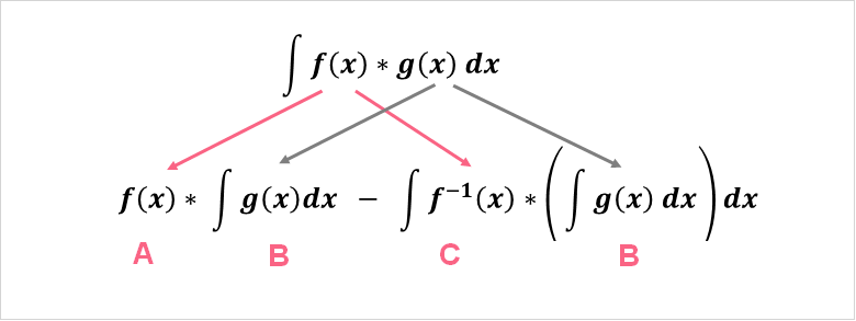 multiplication_rule_integration