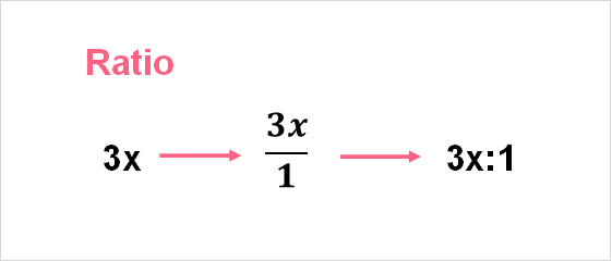 ratio_explanation