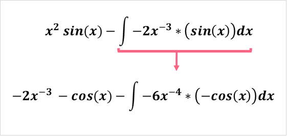 sin_cos_integration