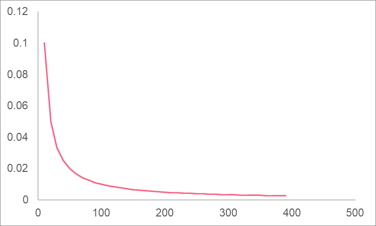 exponential_decrease