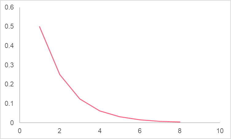 exponential_function