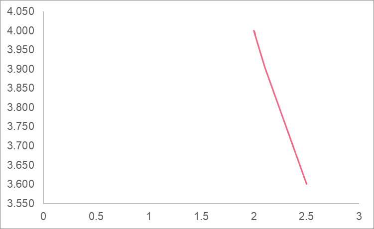 limit_approaching_value