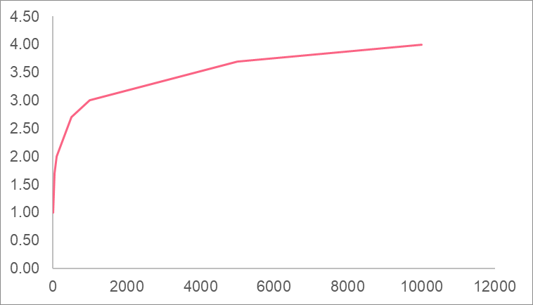 logarithm_function