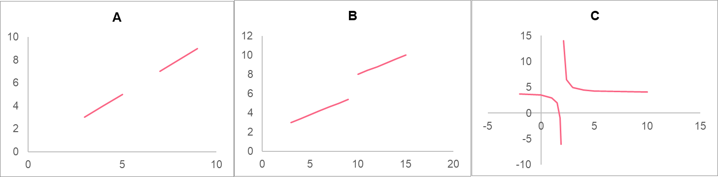 non-continuous_funtion