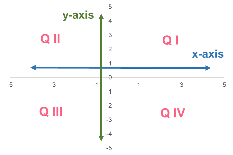 axes_quadrants_examples