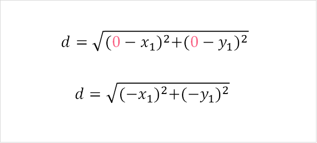 distance_point_equation