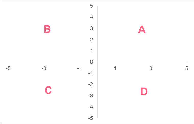 graph_quadrants