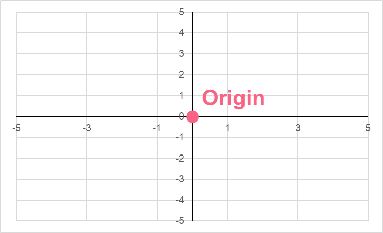 origin_graph