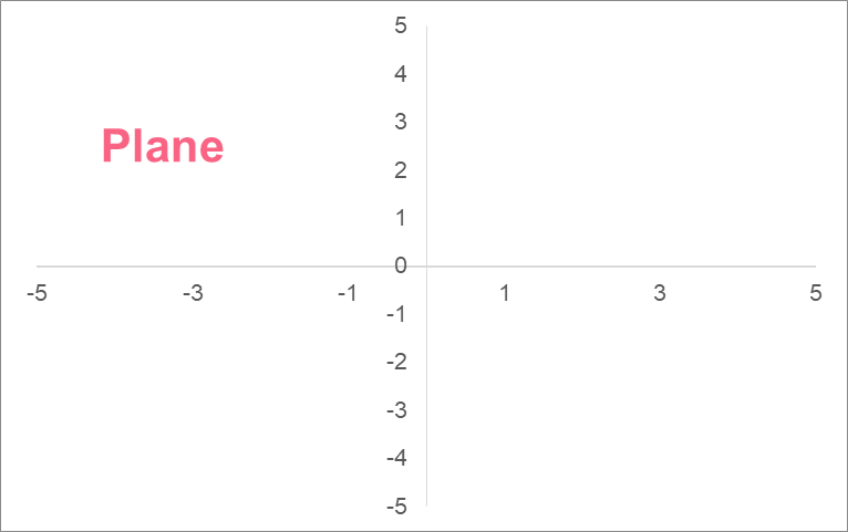 plane_axis