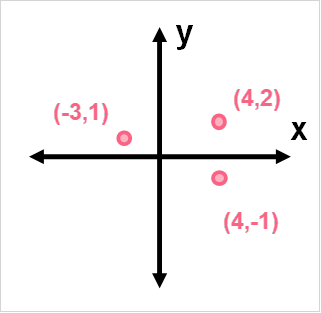 points_axis