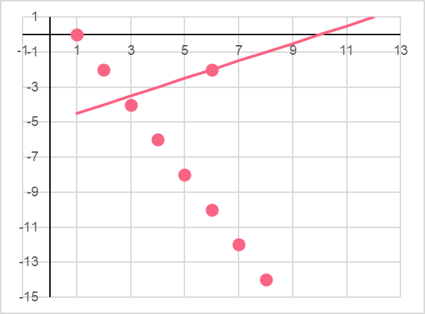 points_line_example