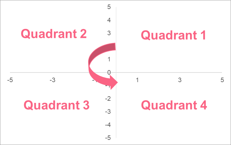 quadrant_graph