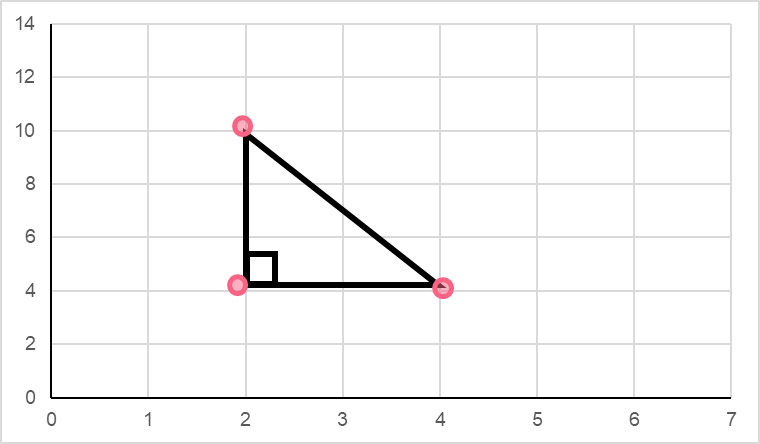 right_triangle_graph