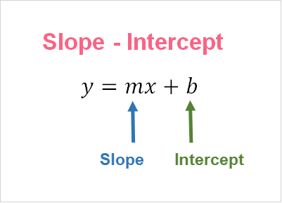 slope_intercept_equation_example