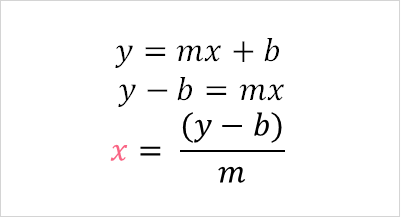 slope_intercept_x_intercept_formula