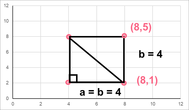 square_points_right_triangle