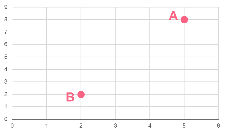 two_points_graph