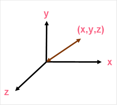 vector_graph