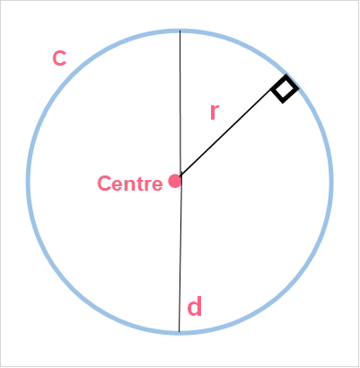 circle_definition