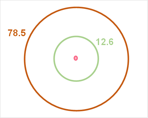 concentric_circles_circumference