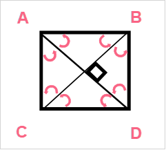 diagonal_bisectors