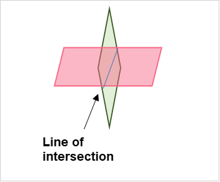 line_of_intersection