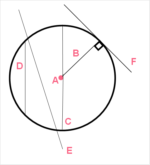 parts_of_circle_radius