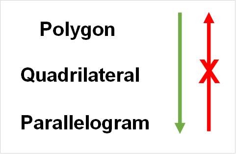 polygon_classification