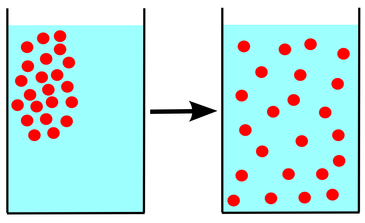 diffusion process