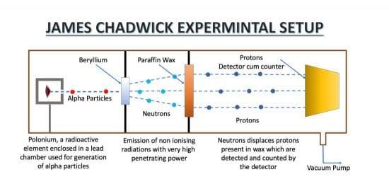 James Chadwick Discovery Of Neutron James Chadwick Discovery Of Neutron