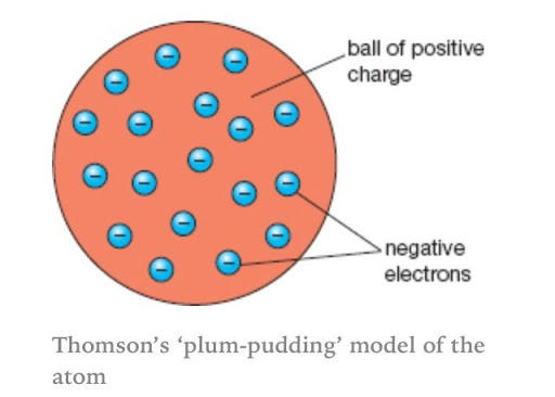 Plum pudding model of JJ Thomson