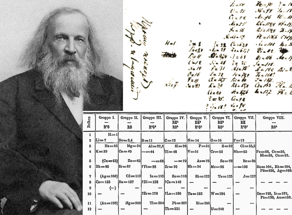 Mendeleev's Periodic Table