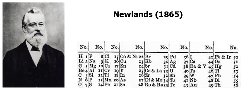 Newland's Periodic Table