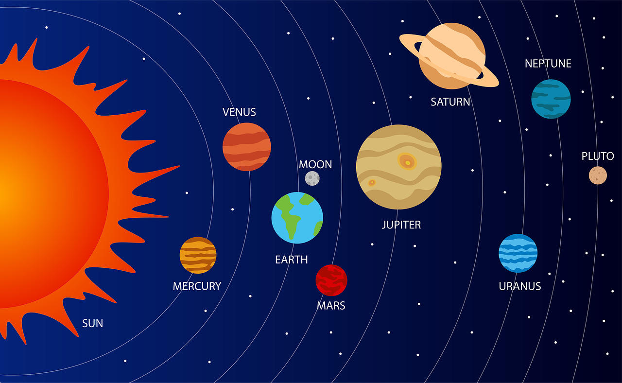 Planets solar system