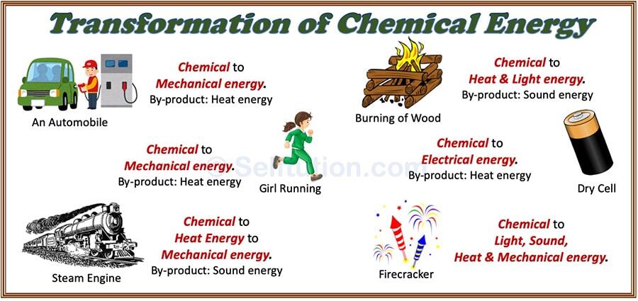 Transformation or Conversion of Energy with Examples