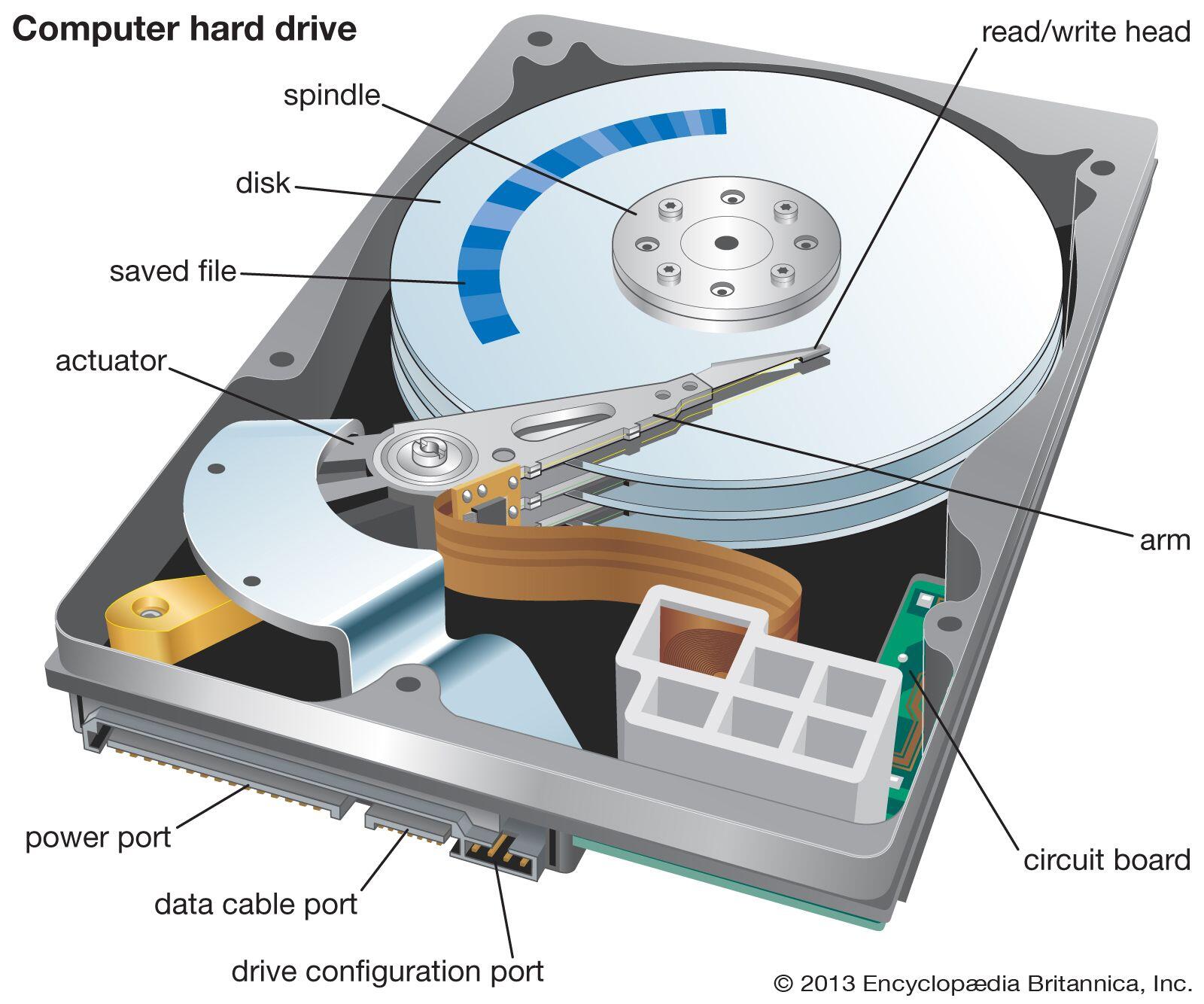 Hard disk