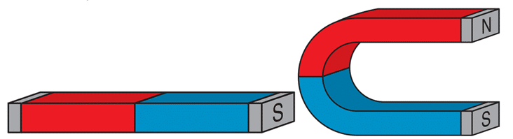 Permanent and Induced Magnets