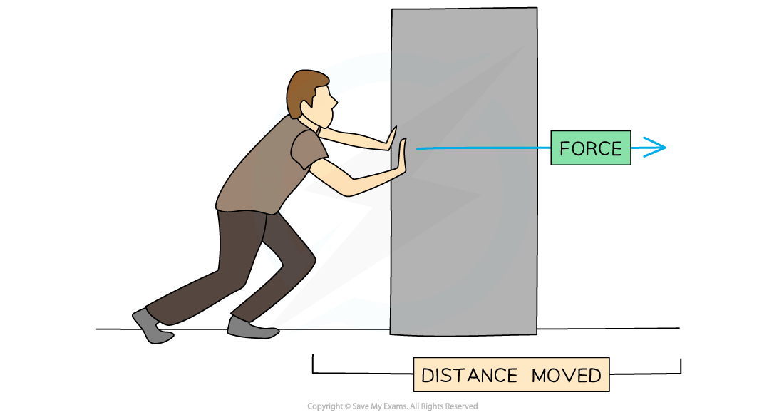 work-force-object