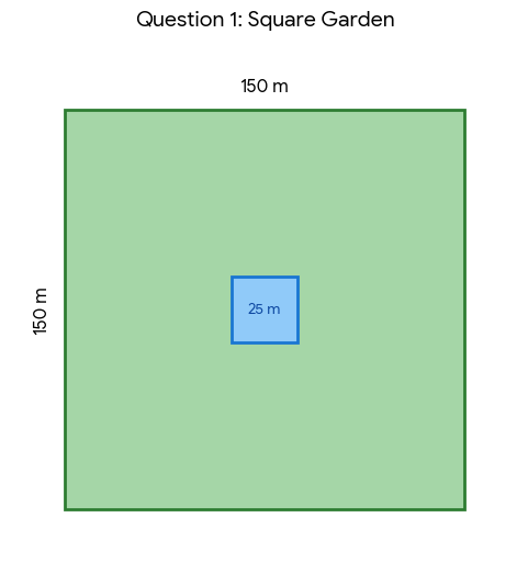 green square with length 150m with contained pool of length 25m