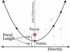 Parabola Questions and Worked Solutions