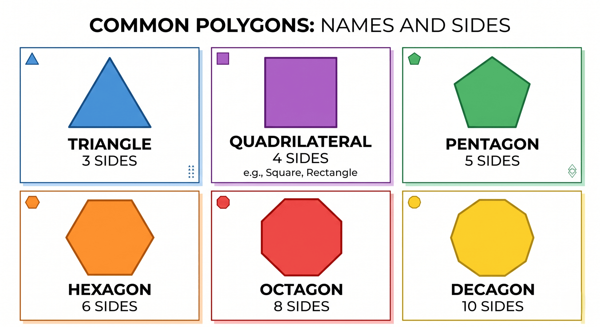 names and colour illustrations of the most common polygons