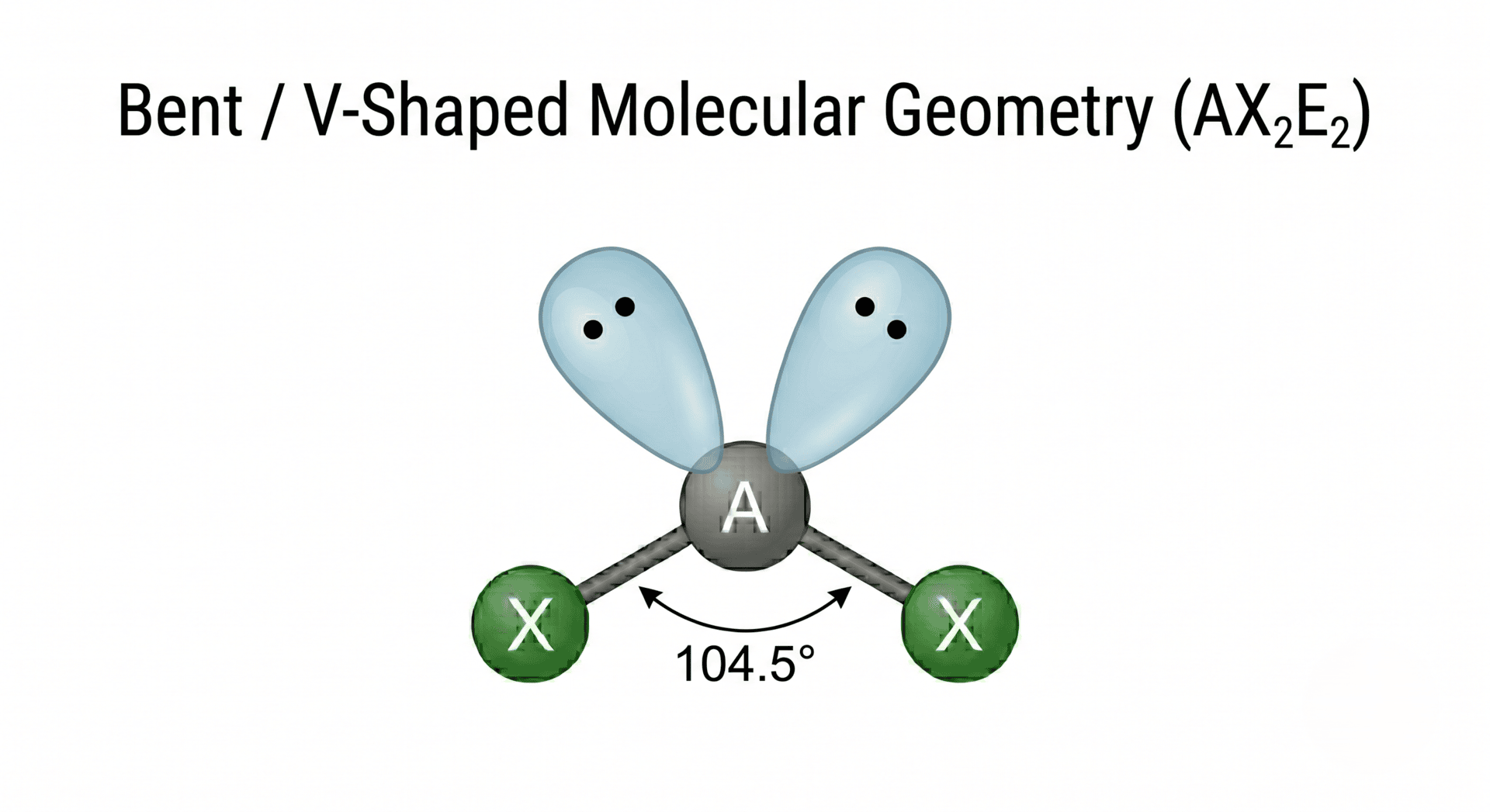 Illustration of bent/V-shaped molecule with 2 lone pairs of electrons and 104.5 degrees bond angle