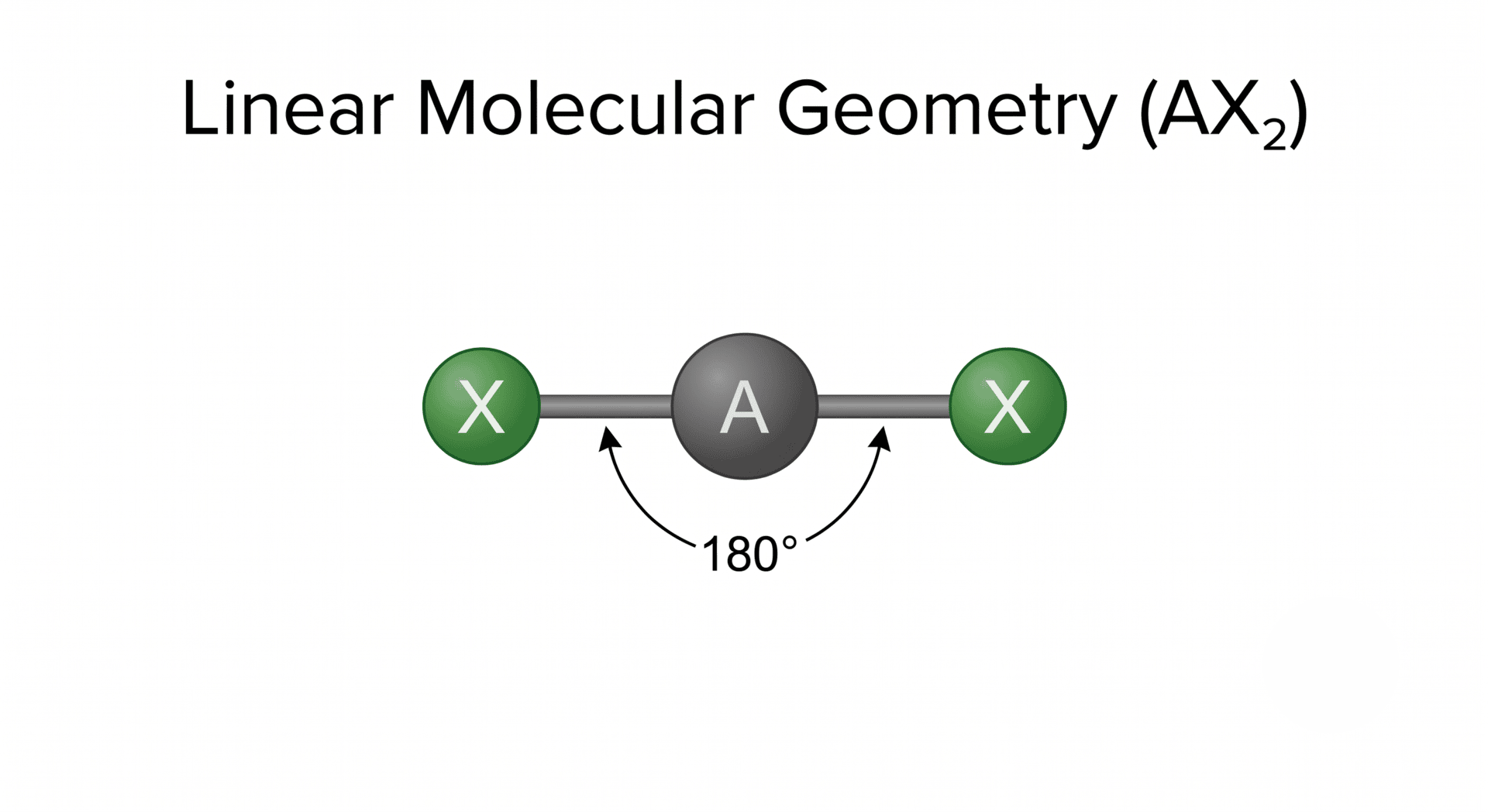 Illustration of linear molecule with 180 degree bond angle